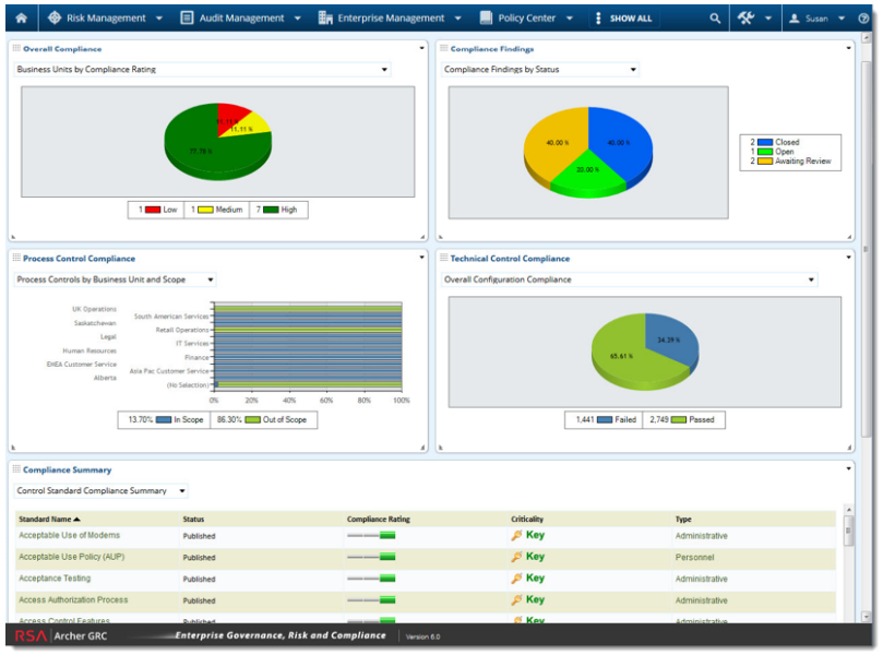 RSA Archer Regulatory & Corporate Compliance Management