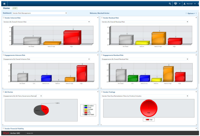 RSA Archer Third Party Governance