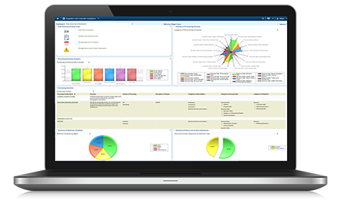 Data Governance