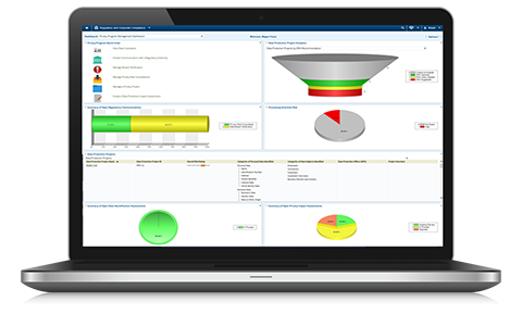 Privacy Program Management