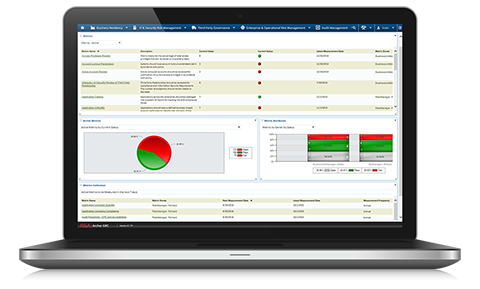 Key Indicator Management