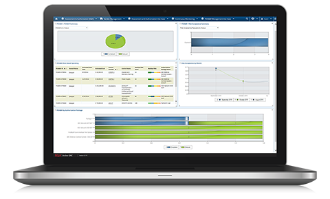 Plan of Action & Milestones Management