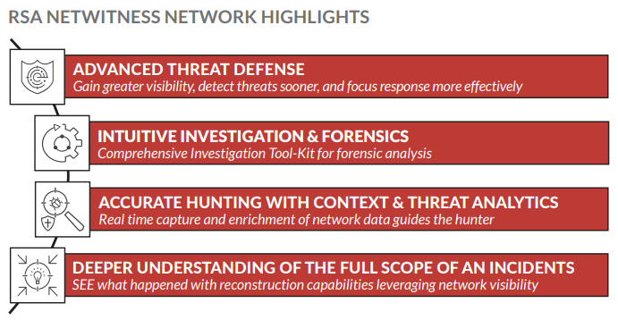 NetWitness Network HighLights