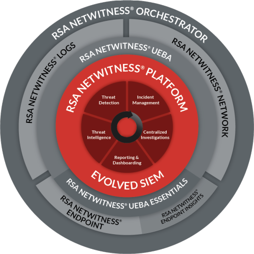 RSA NetWitness Platform Evolved SIEM