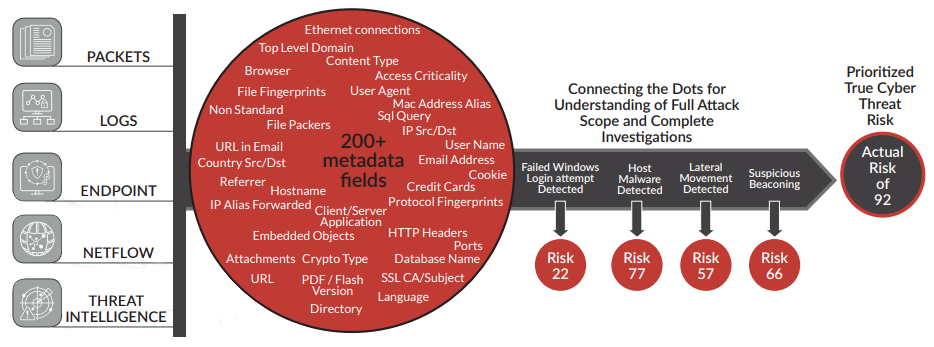 RSA NetWitness Platform