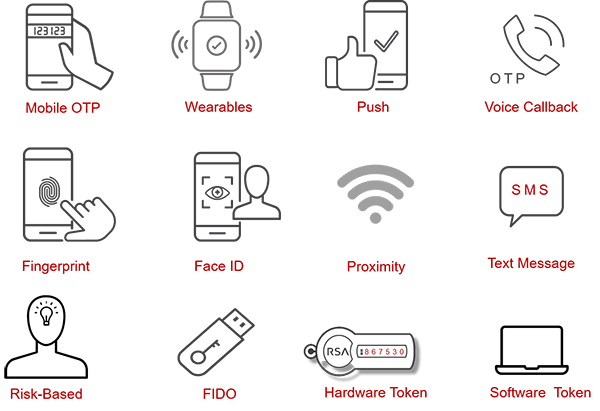 Widest Range of Authenticators