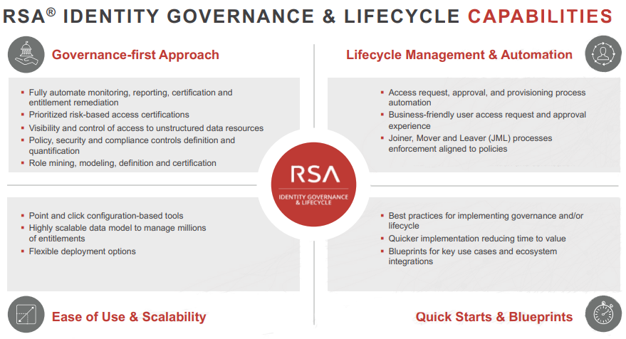 RSA Identity Governance and Lifecycle